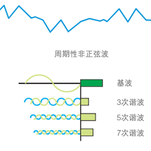 关于谐波概述